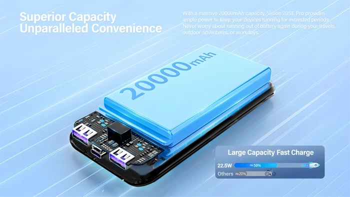 Riversong Vision 20SEPB80 20000mAh12W