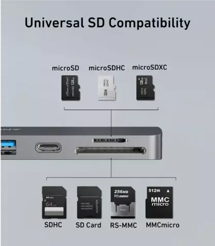 هاب7 پورت Anker A8371